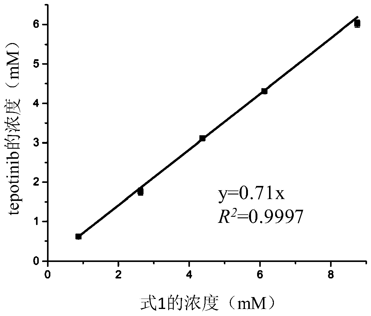 Application of macrocyclic host molecule as medicinal solubilizing agent