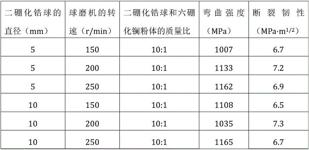 Preparation method for thermo-structure composite capable of resisting temperature of 1800 DEG C