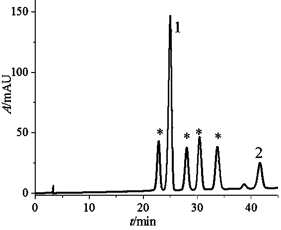 Method for preparation and purification of four stereoisomers of benzopyrene-DNA adduct