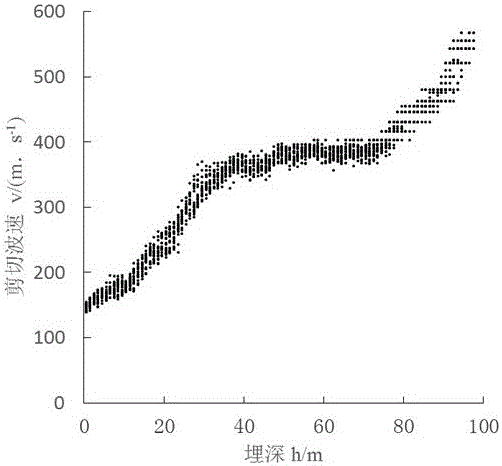 Soil layer equivalent shear wave velocity and soil layer reflecting interface buried depth measuring method