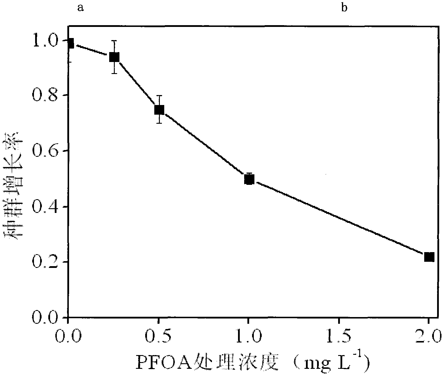 Method for detecting toxicity of perfluorooctanoic acid in water by using wheel animalcule