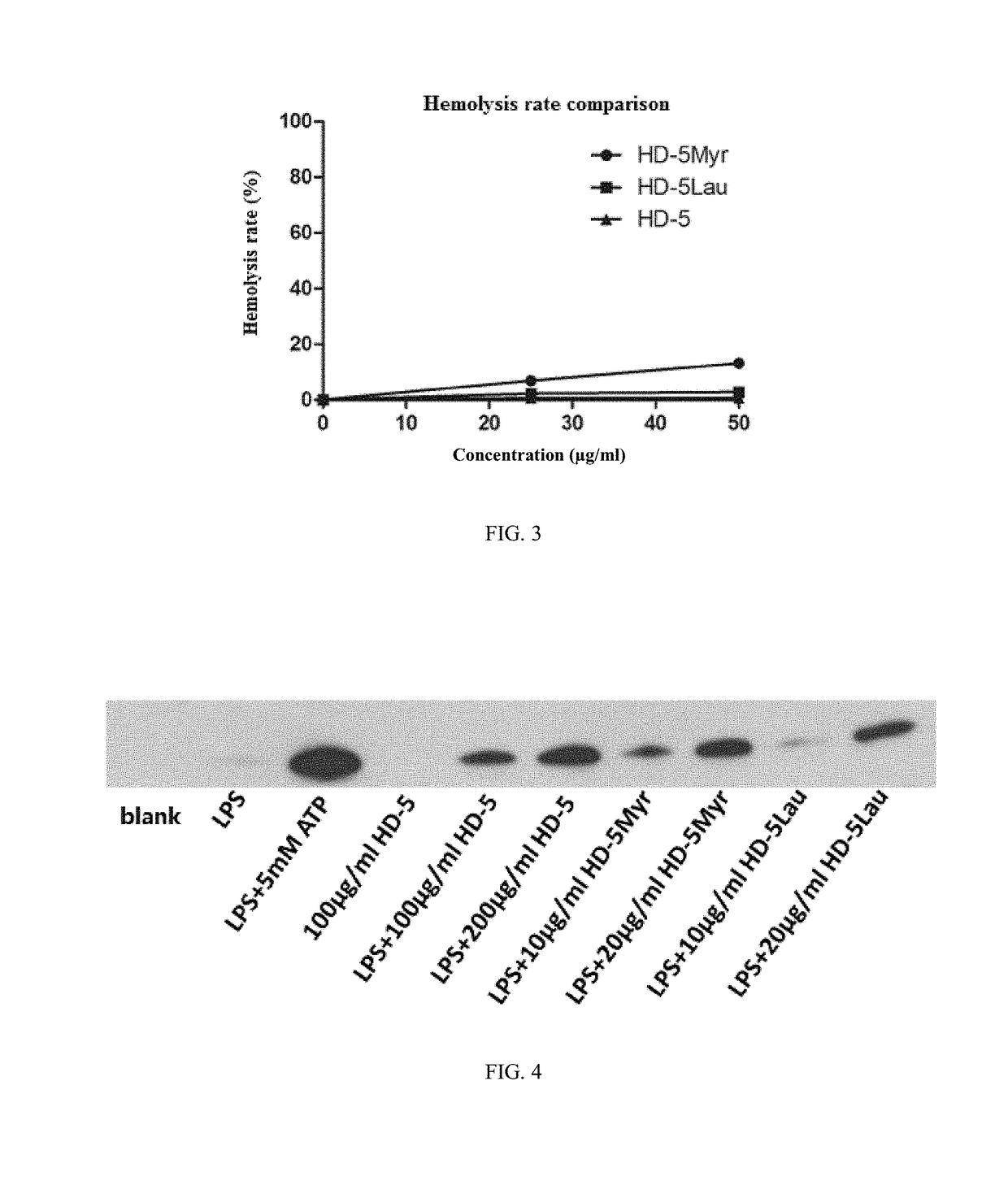 Human alpha-defensin 5 variant and uses thereof