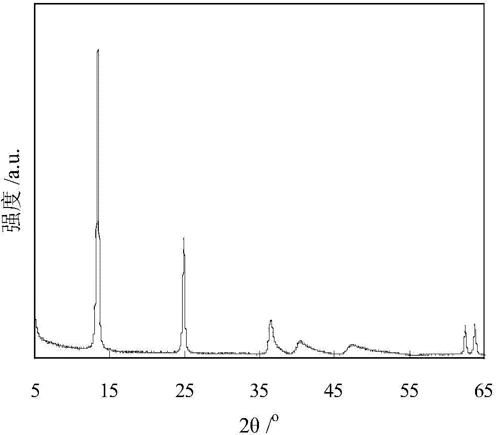 Nanometer hydrotalcite-like compound preparation method