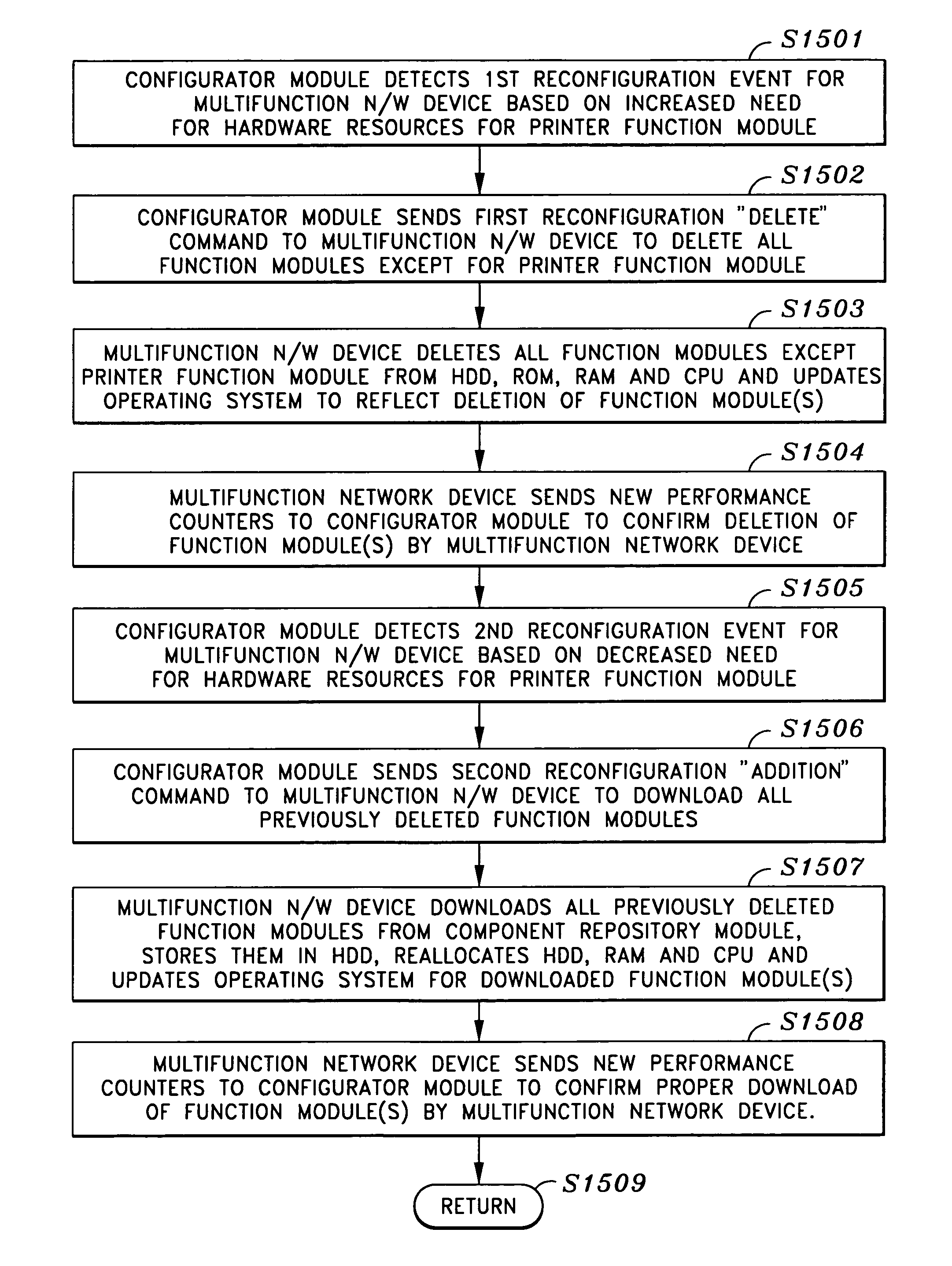 Dynamic network device reconfiguration