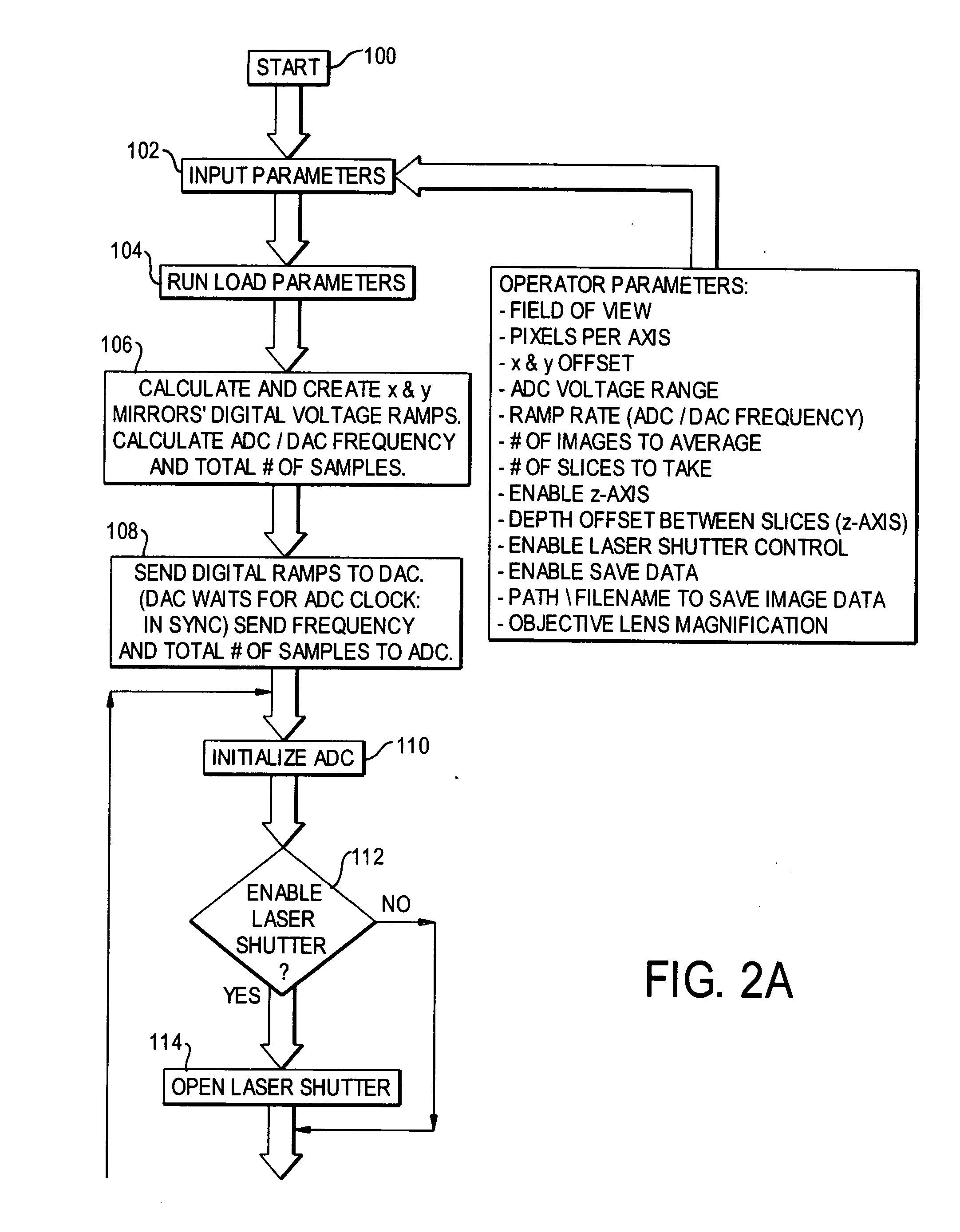 Method for operating a laser scanning confocal microscope system and a system thereof