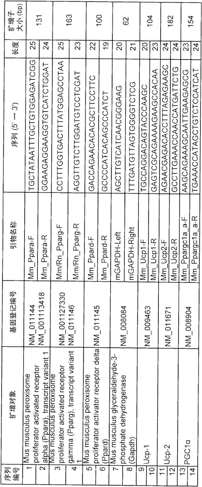 Insulin-sensitiizing Agents Containing Egg Shell Membrane Ingredient And Composition Using The Same