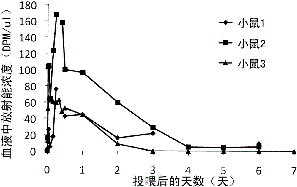 Insulin-sensitiizing Agents Containing Egg Shell Membrane Ingredient And Composition Using The Same