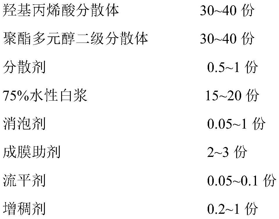 Water-based two-component highlight white finish paint as well as preparation method and application method thereof