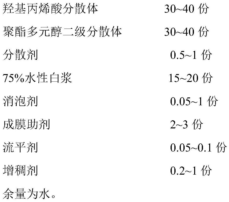 Water-based two-component highlight white finish paint as well as preparation method and application method thereof