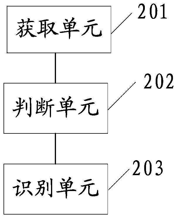 Inundation sub-domain identification method and system