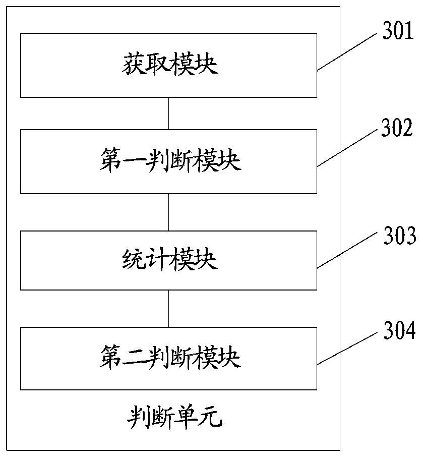 Inundation sub-domain identification method and system