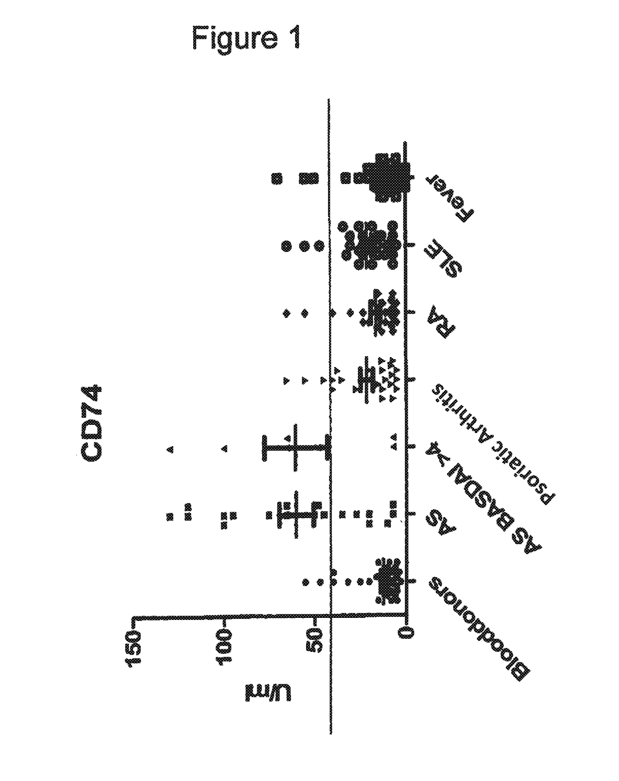 Methods and means for diagnosing spondylarthritis using autoantibody markers