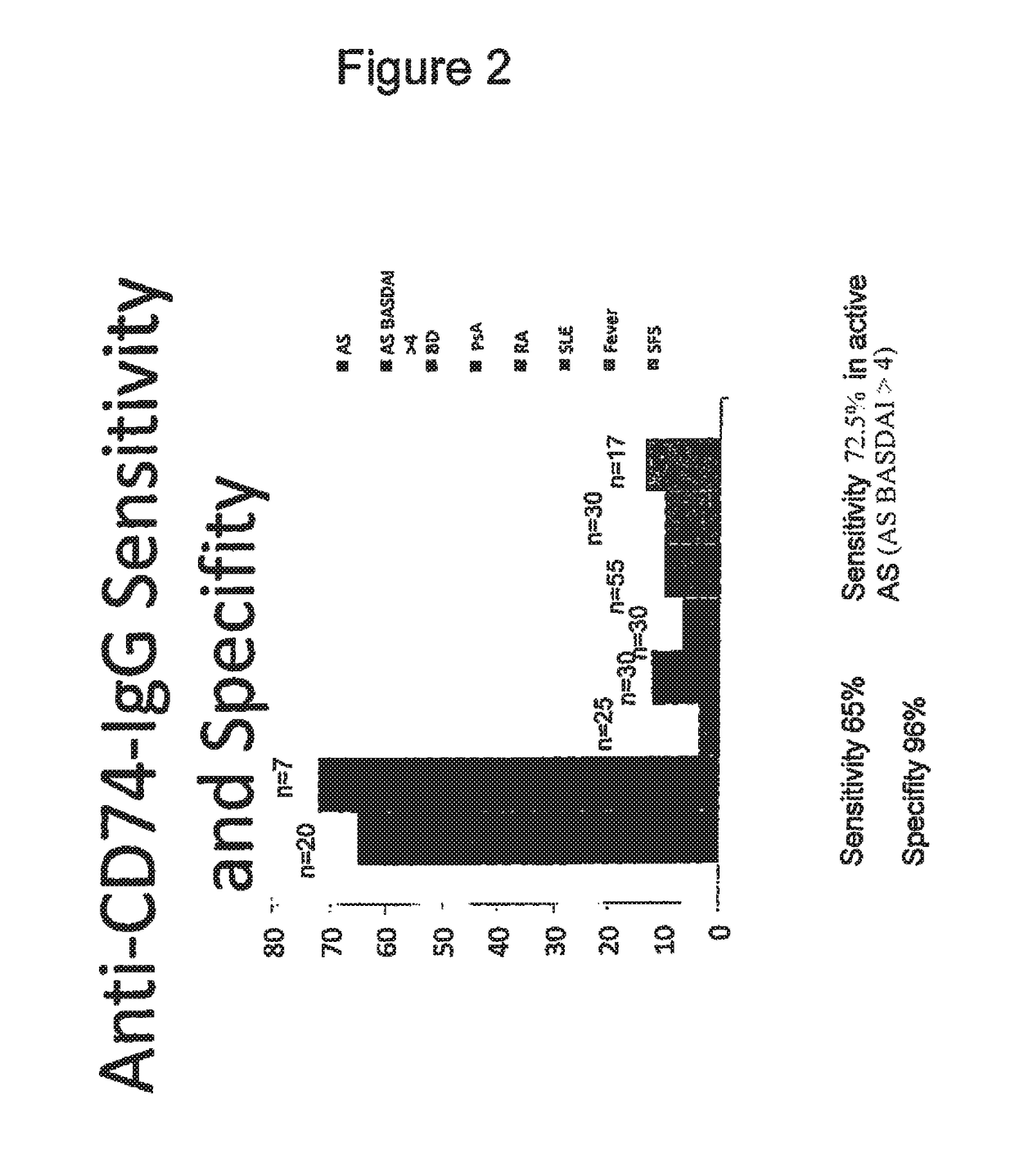 Methods and means for diagnosing spondylarthritis using autoantibody markers