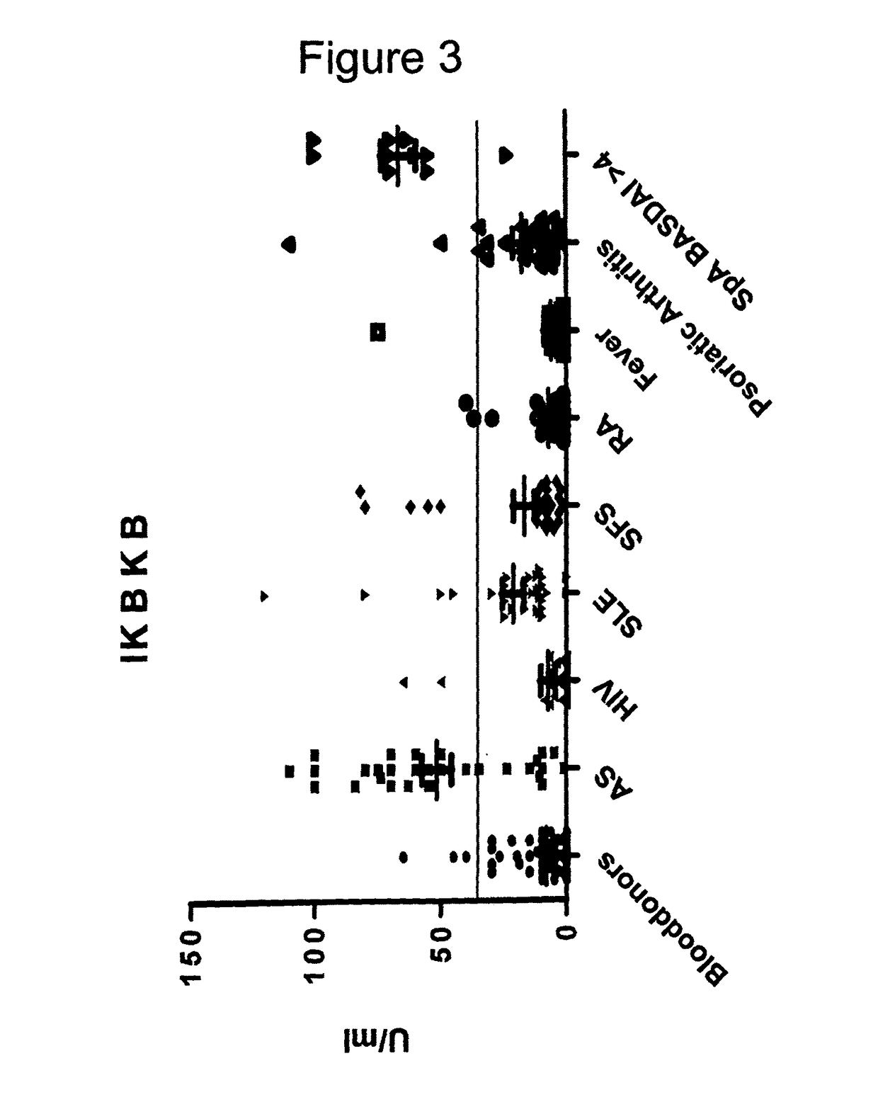 Methods and means for diagnosing spondylarthritis using autoantibody markers