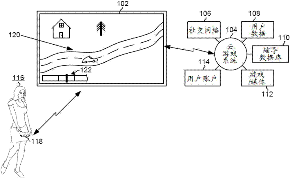 Systems and Methods for Enabling Time-Shifted Coaching for Cloud Gaming Systems