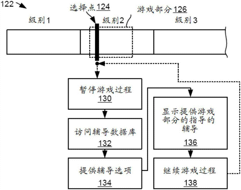 Systems and Methods for Enabling Time-Shifted Coaching for Cloud Gaming Systems