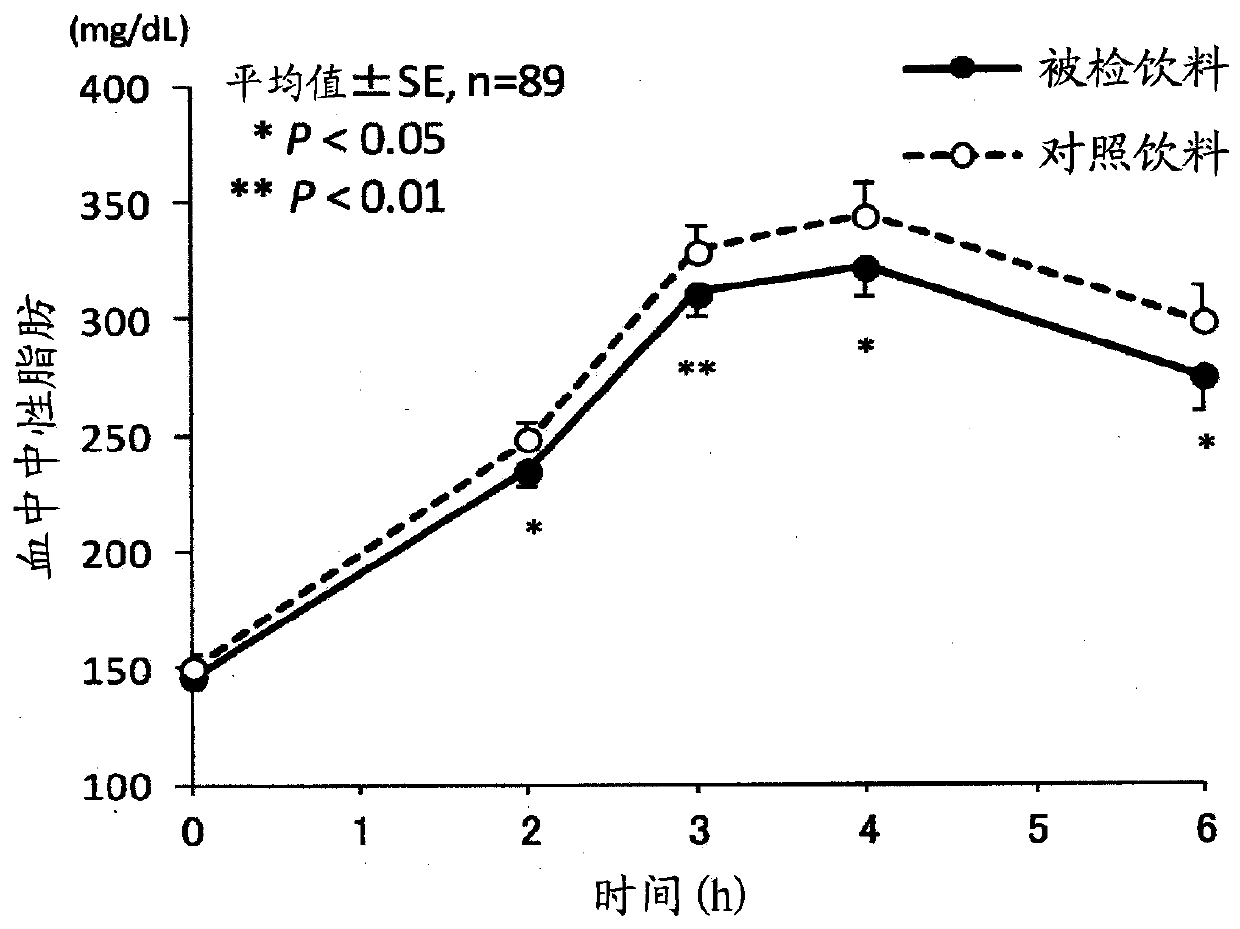 Method for improving drinkability of drinking water to which reduced indigestible dextrin has been added, drinking water to which reduced indigestible dextrin has been added in which drinkability is improved by said method, drinking water for inhibiting fat absorption containing reduced indigestible dextrin, and method for inhibiting dietetic fat absorption