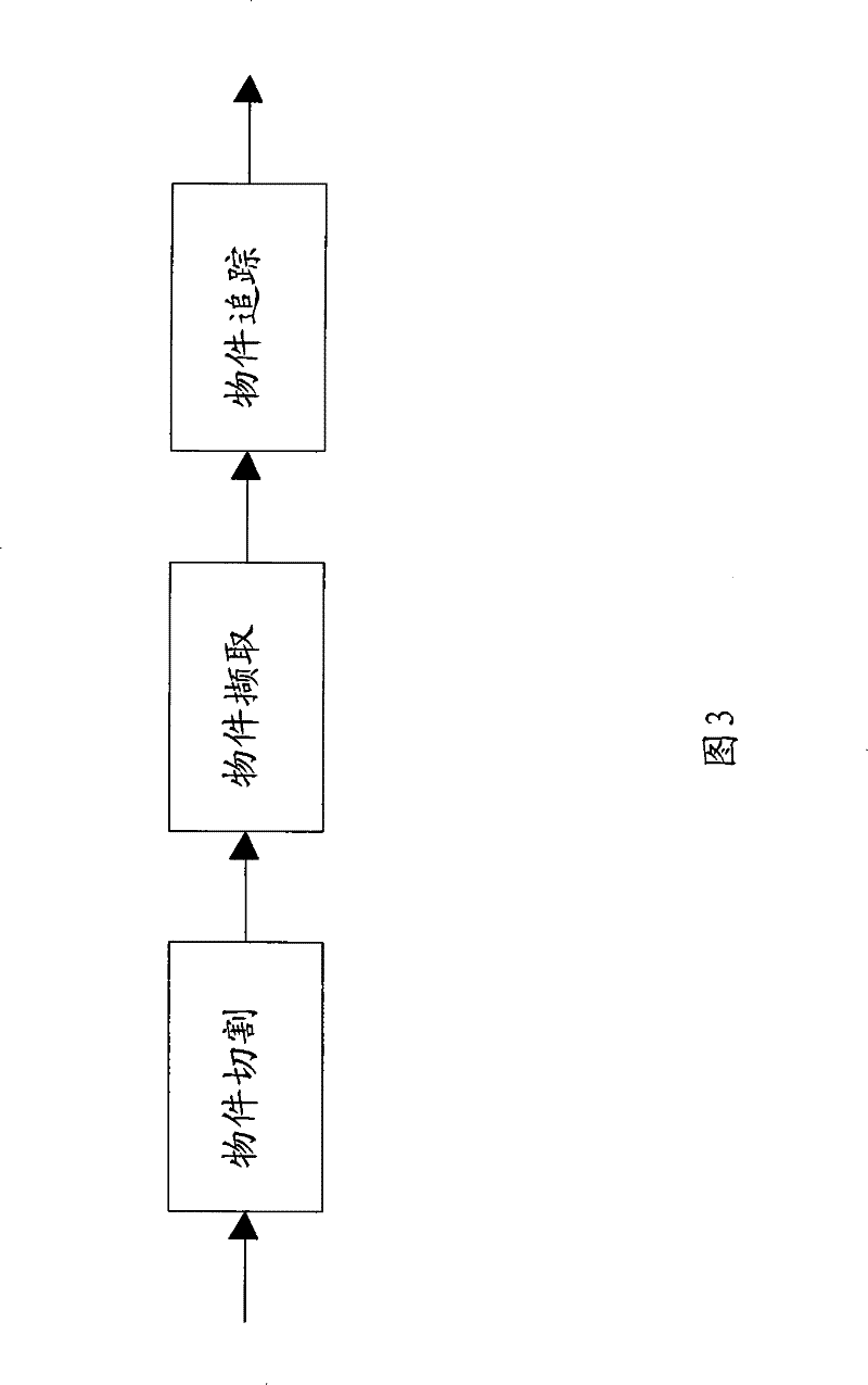 Method of automatic exposure