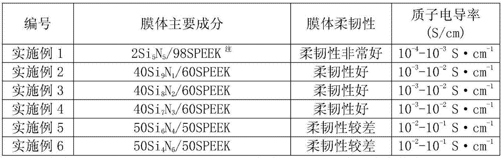 Inorganic/organic composite proton exchange membrane and production method thereof