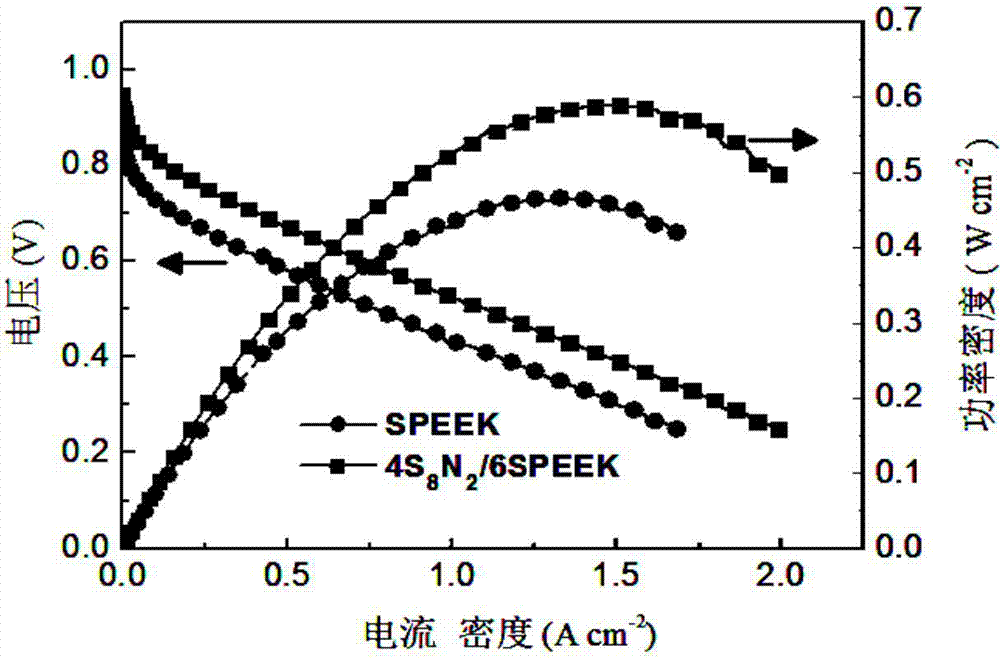 Inorganic/organic composite proton exchange membrane and production method thereof