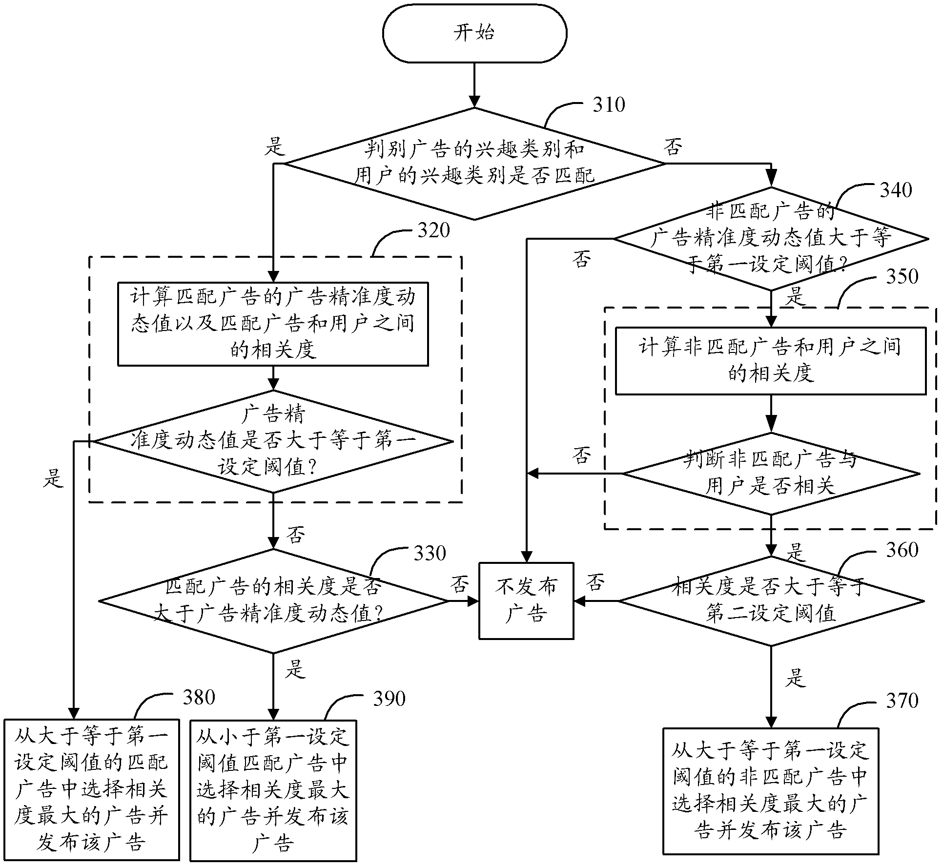 Network advertisement dynamic release method and system thereof