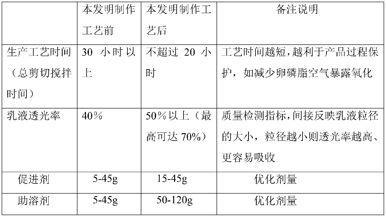 Insulin oral spray and preparation process method thereof