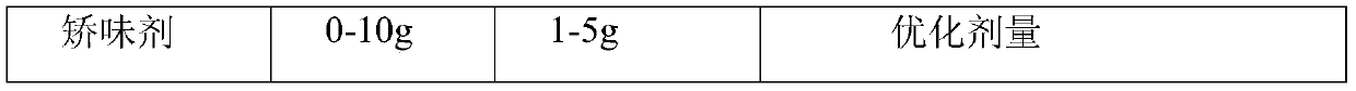 Insulin oral spray and preparation process method thereof