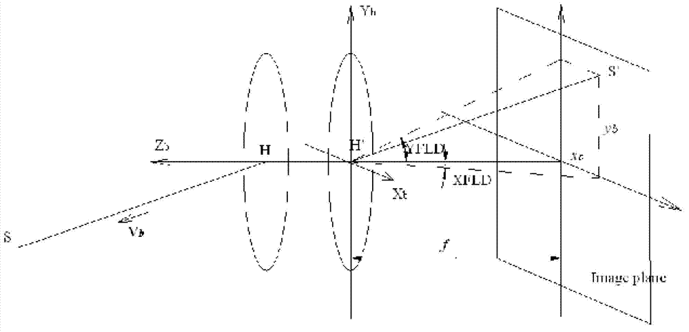 Star sensor navigational star screening method by orthogonal list