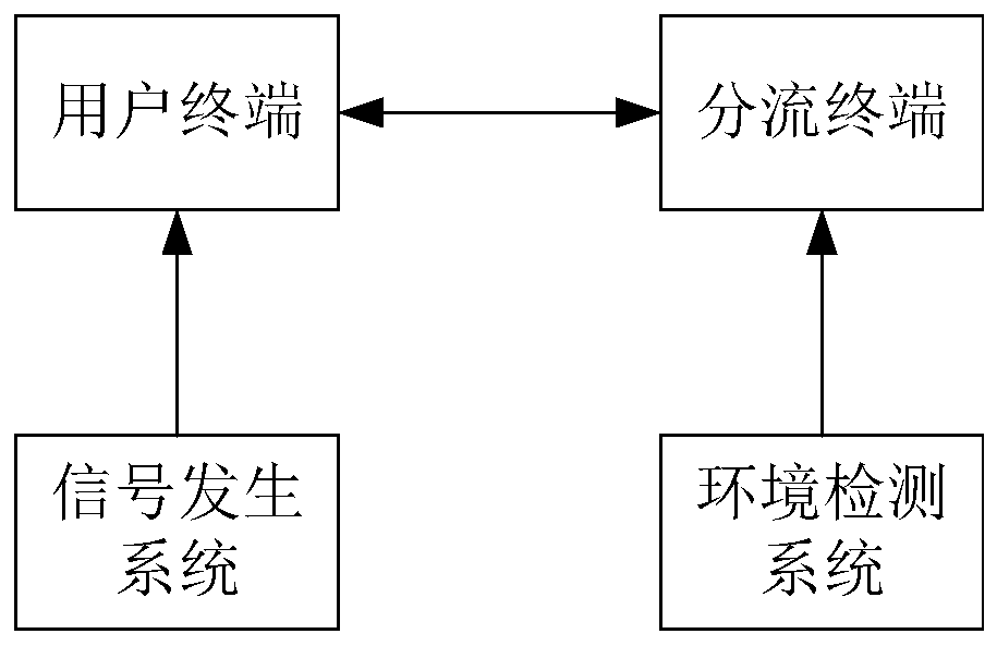 Agricultural tourist area tourist distribution system