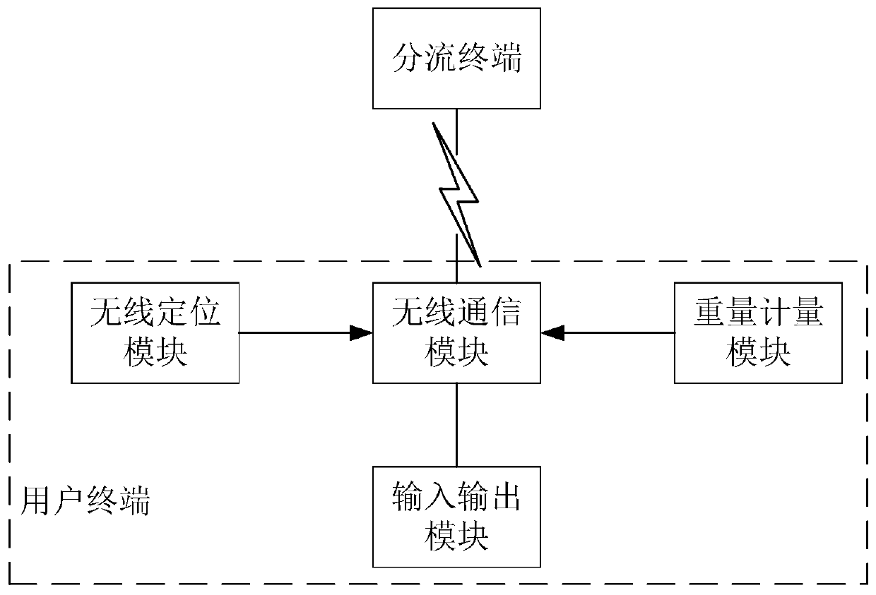 Agricultural tourist area tourist distribution system