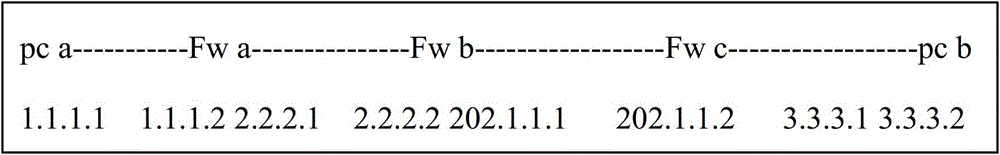 A method of external network mapping ipsec message to realize nat traversal