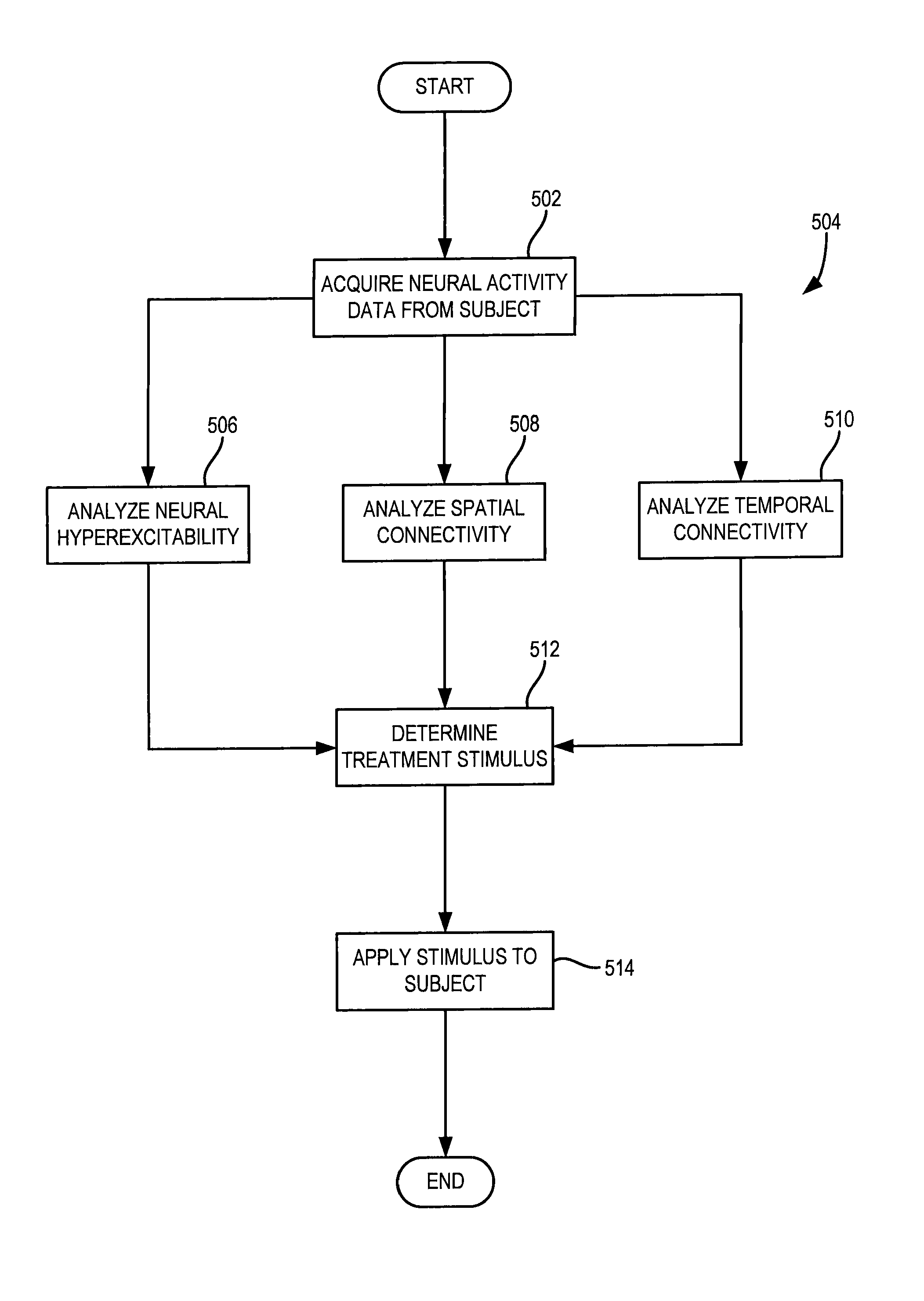 Method for suppressing and reversing epileptogenesis