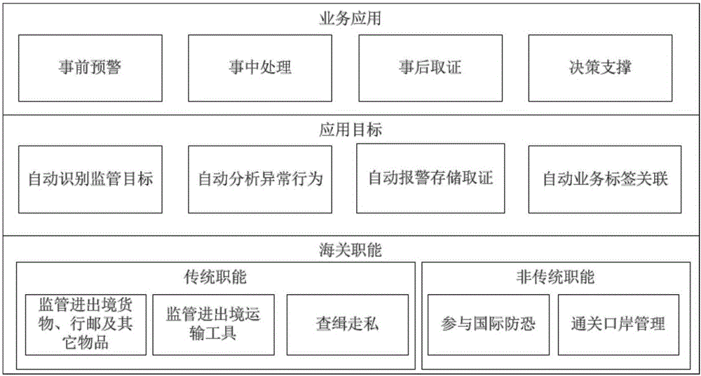 Intelligent video analysis method