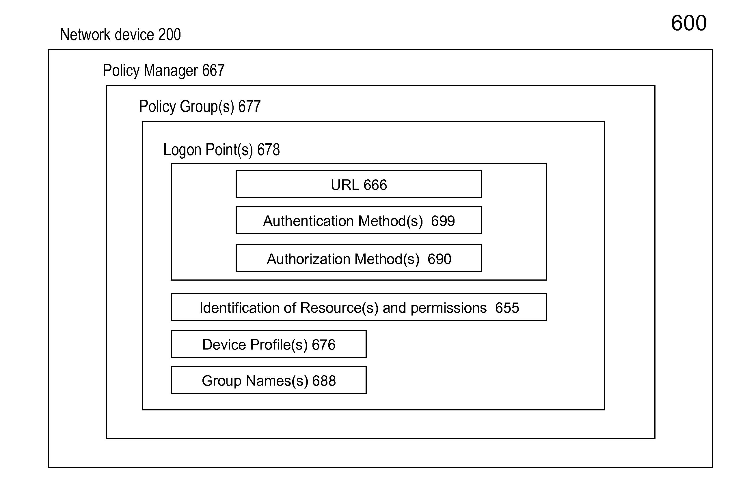 Systems and methods for providing a smart group