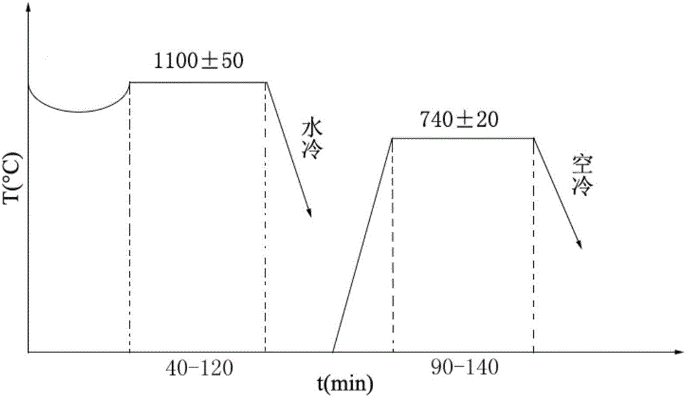 Low-activity martensitic steel with high-temperature mechanical performance and heat treatment process