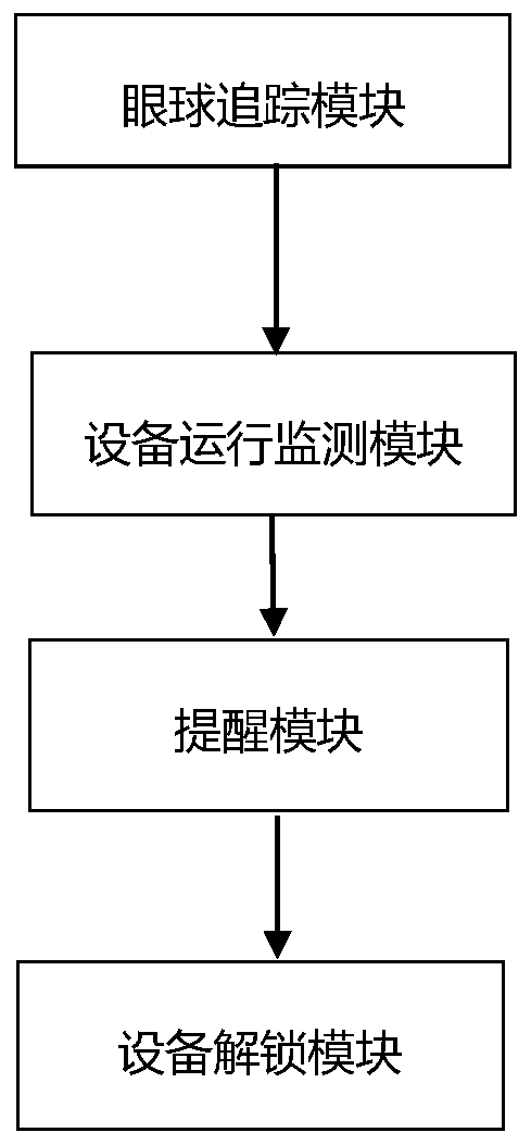 A mobile terminal and method for controlling and using the mobile terminal