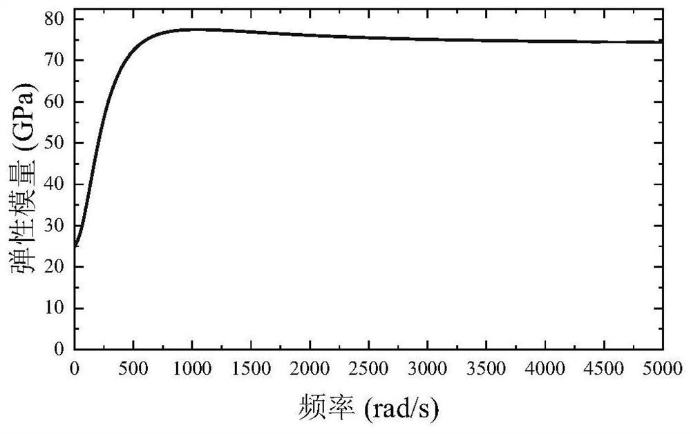 A nonlinear eigenvalue topology optimization method and system considering frequency-dependent materials