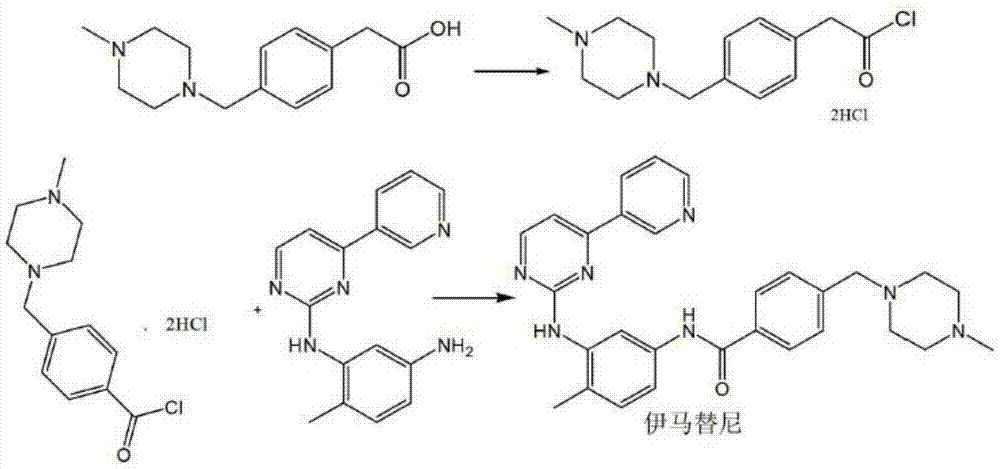 Preparation method for imatinib