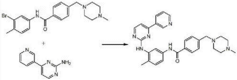 Preparation method for imatinib