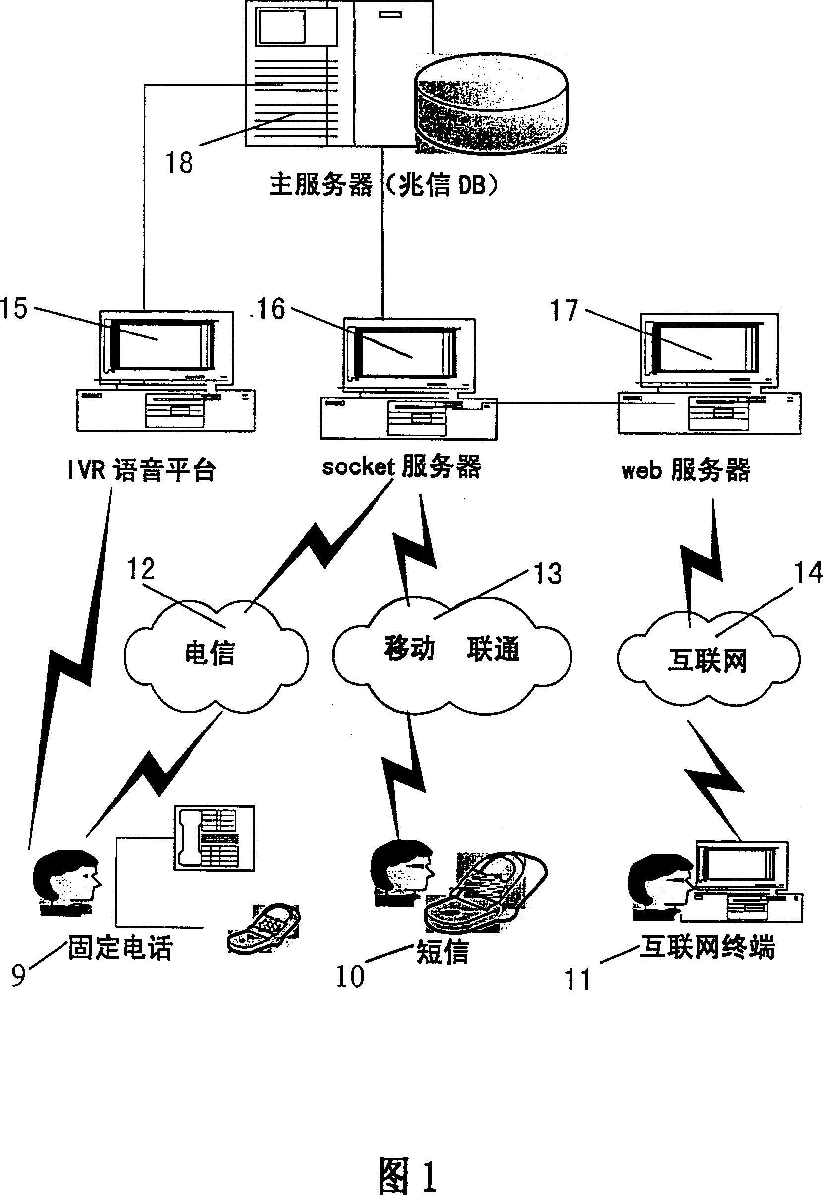 Method and system for interacting information based on production identity code