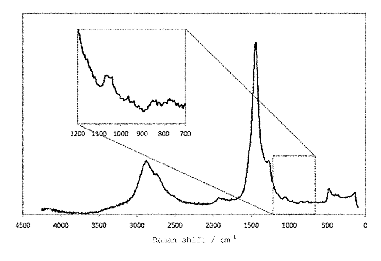 Organic sulfur material and method for producing same