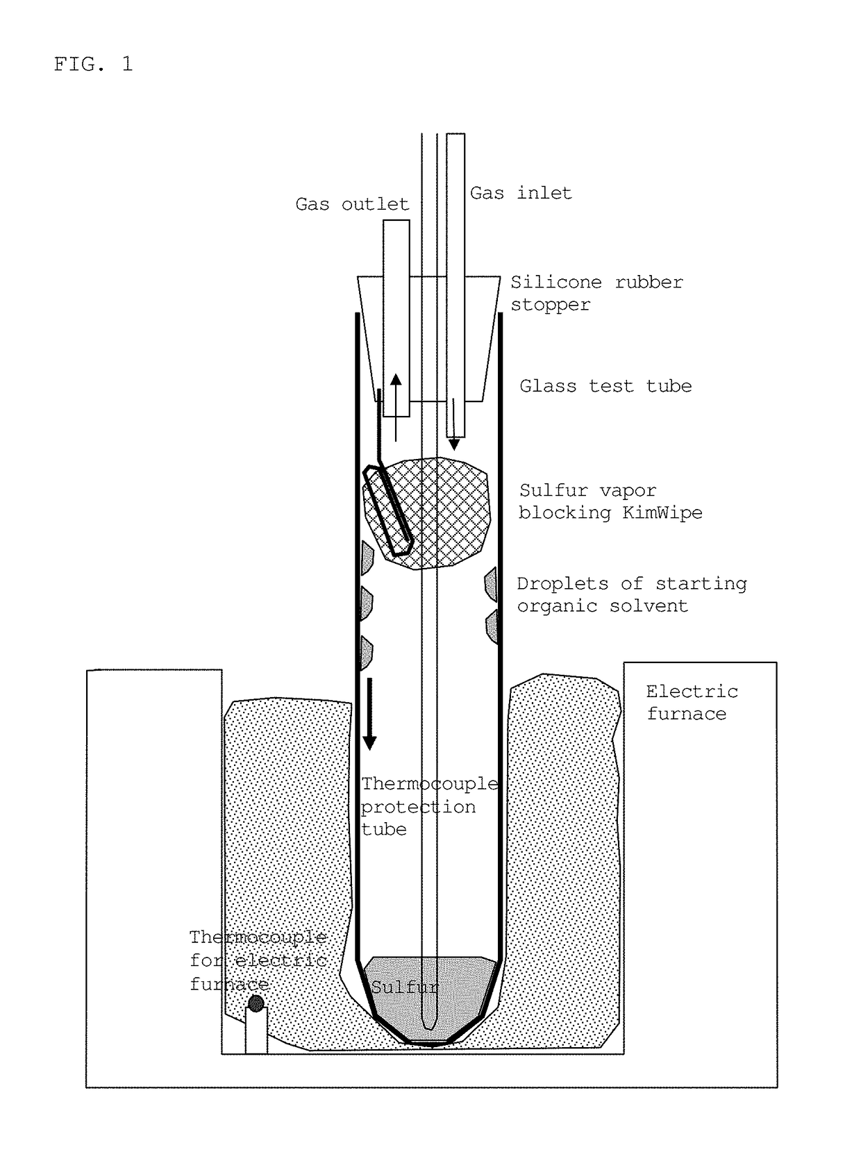 Organic sulfur material and method for producing same