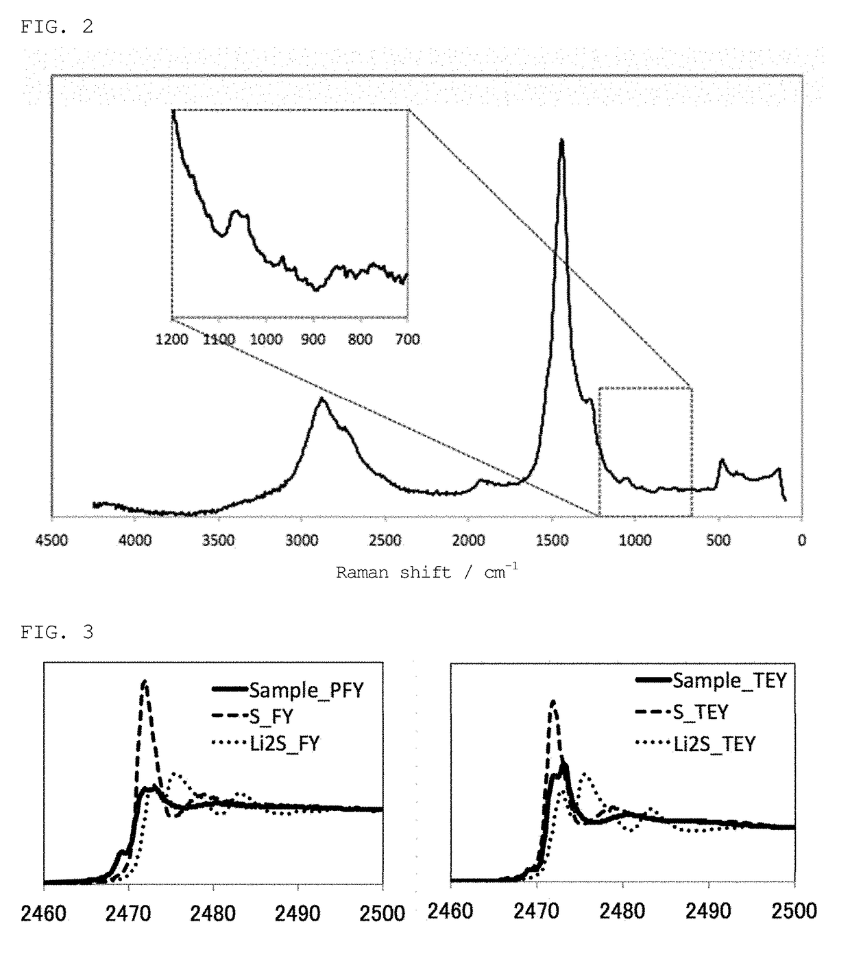 Organic sulfur material and method for producing same