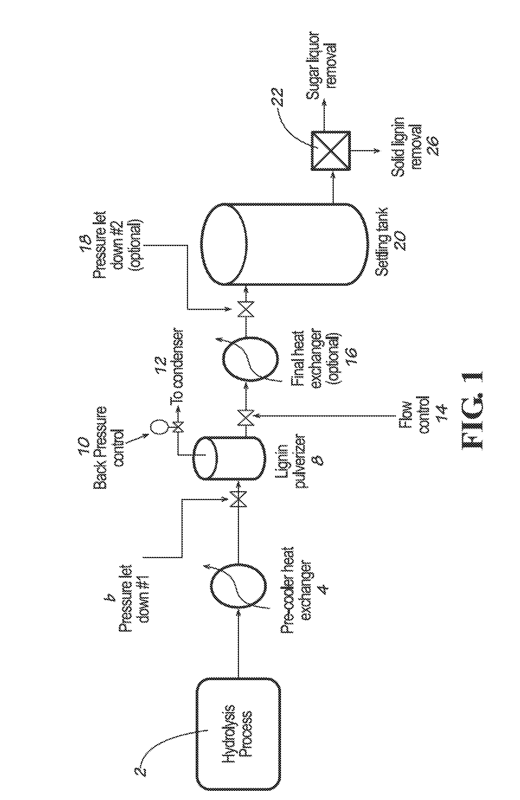 Lignin production from lignocellulosic biomass