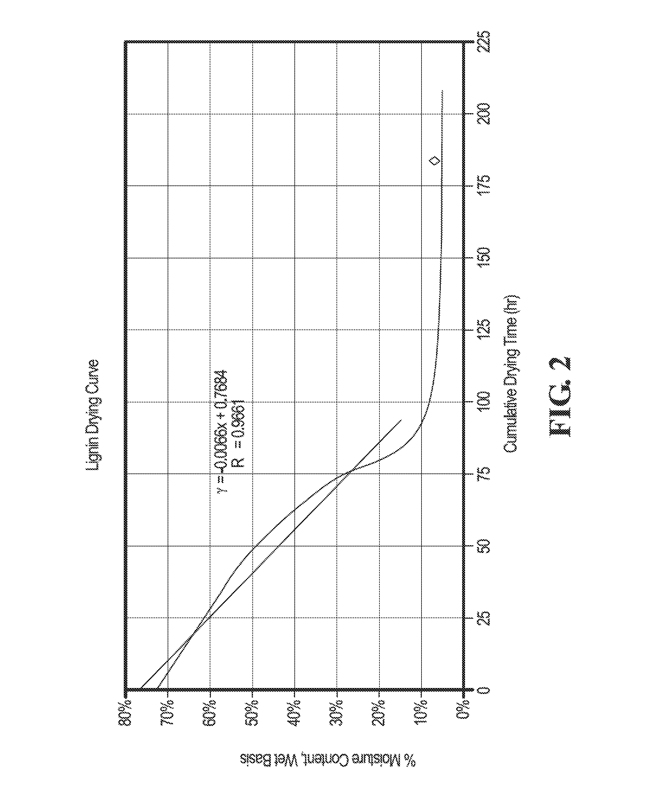 Lignin production from lignocellulosic biomass