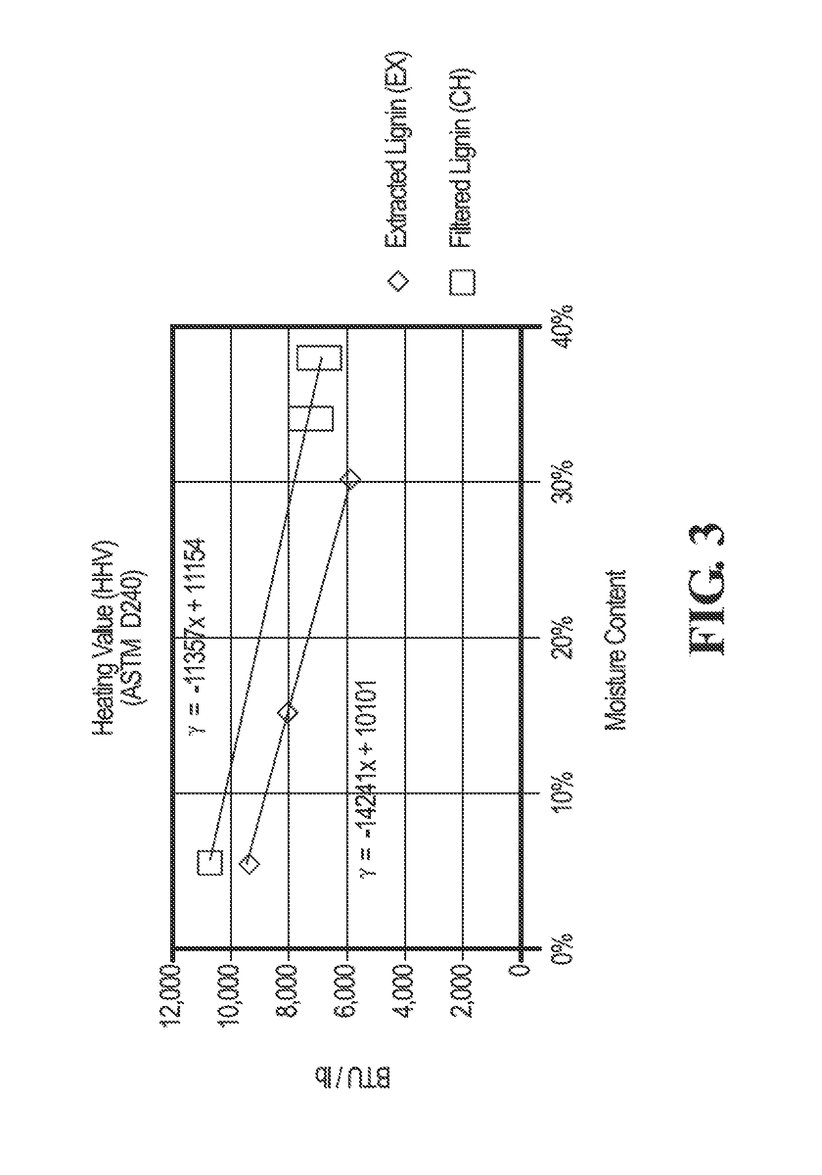 Lignin production from lignocellulosic biomass