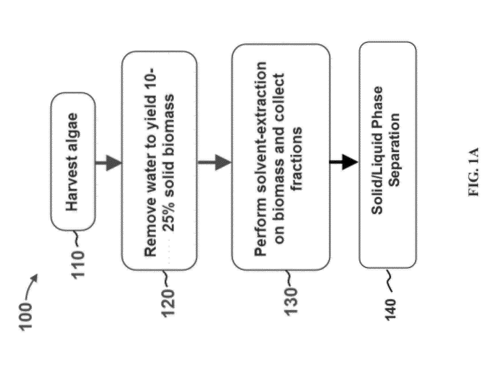 Extraction of neutral lipids by a two solvent method