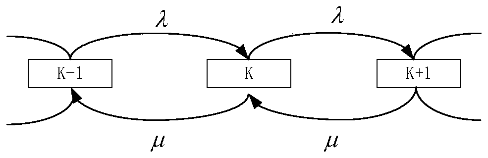 Flexible planning method of power distribution system suitable for large-scale application of electric automobile