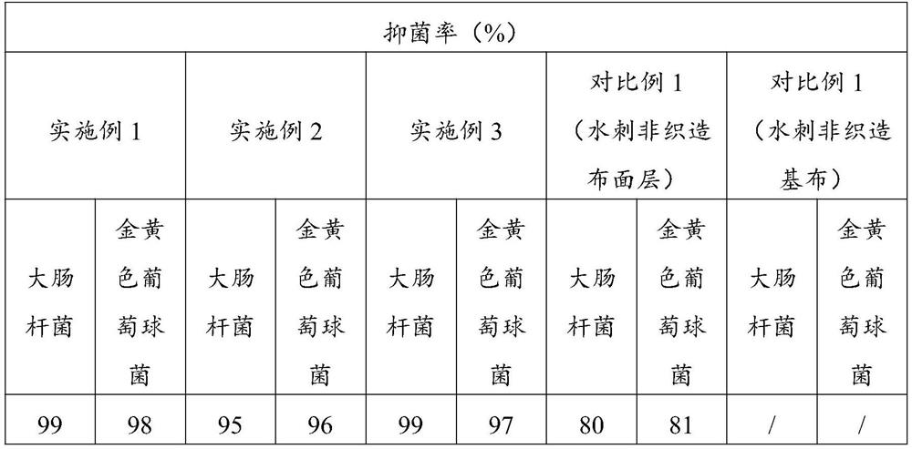 Antibacterial dressing and preparation method thereof