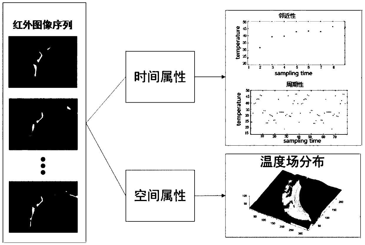 Intelligent power plant electrical equipment fault diagnosis method based on width learning and temporal and spatial characteristics of infrared images